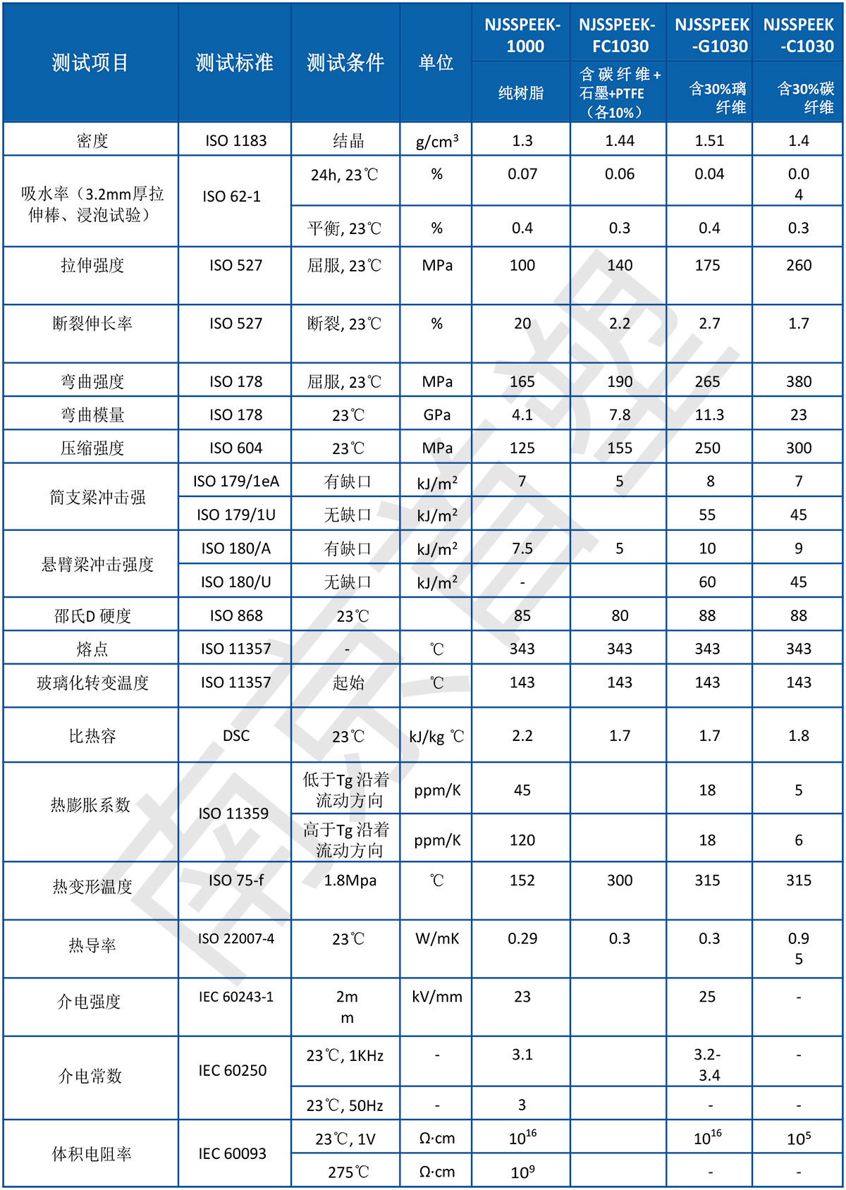 聚醚醚酮PEEK标准物性表 聚醚醚酮PEEK标准物性表