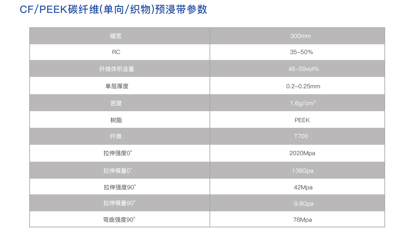 CF/PEEK复合材料