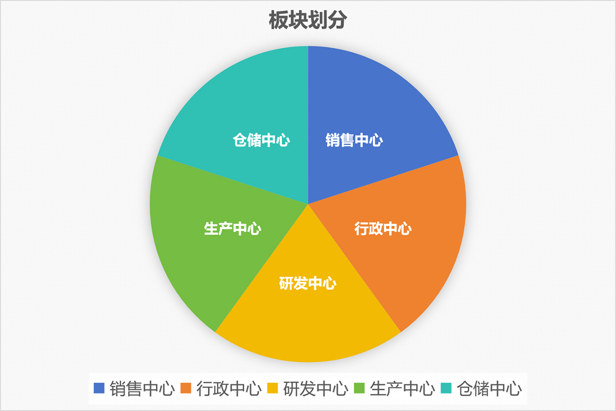 南京裕威公司区域划分板块